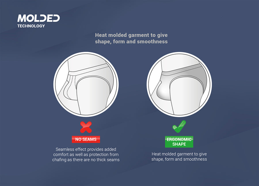 Molded Technology